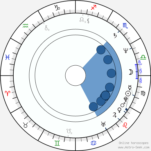Jay Acovone horoscope, astrology, sign, zodiac, date of birth, instagram