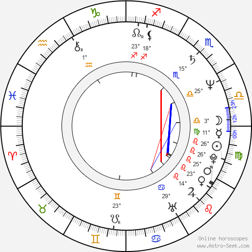 Jay Acovone birth chart, biography, wikipedia 2024, 2025