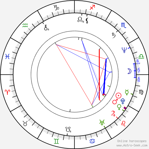 Jay Acovone birth chart, Jay Acovone astro natal horoscope, astrology