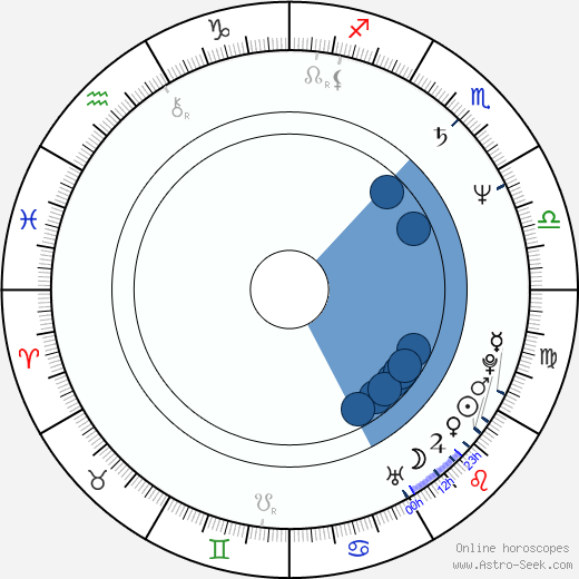 Jeff Perry wikipedia, horoscope, astrology, instagram