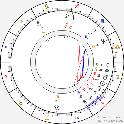 Jeff Perry birth chart, biography, wikipedia 2023, 2024