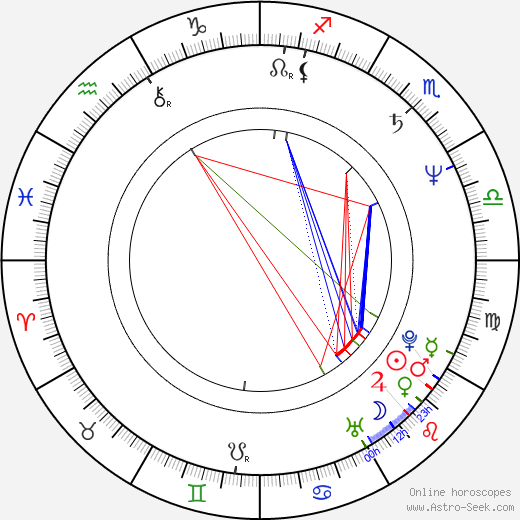 Jeff Perry birth chart, Jeff Perry astro natal horoscope, astrology