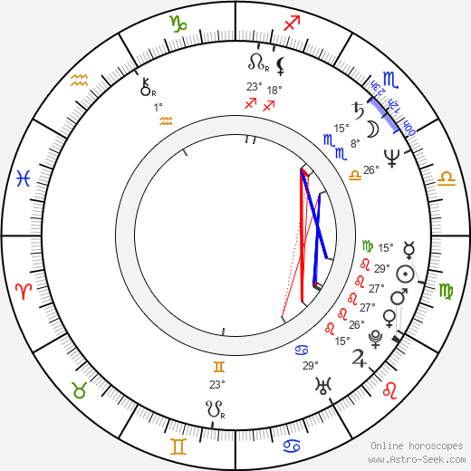 Jennifer Holmes birth chart, biography, wikipedia 2023, 2024