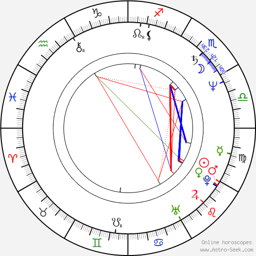 Jennifer Holmes birth chart, Jennifer Holmes astro natal horoscope, astrology