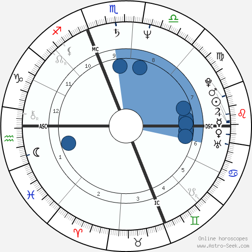 Joy Sexton wikipedia, biography, birth chart, instagram Joy Sexton wikipedia, horoscope, astrology, instagram