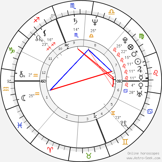 Joy Sexton birth chart, biography, wikipedia 2024, 2025