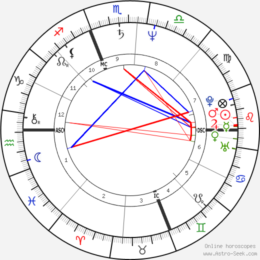 Joy Sexton birth chart, Joy Sexton astro natal horoscope, astrology