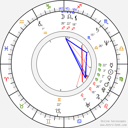 Juanjo Puigcorbé birth chart, biography, wikipedia 2023, 2024