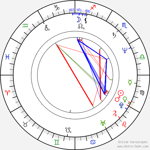 Juanjo Puigcorbé birth chart, Juanjo Puigcorbé astro natal horoscope, astrology