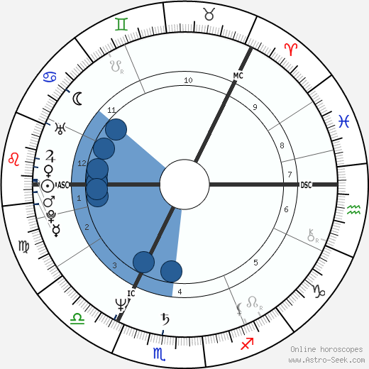 Jussi Parviainen wikipedia, horoscope, astrology, instagram