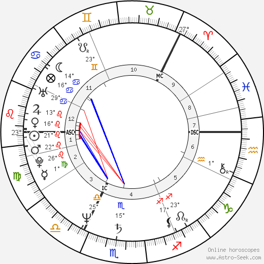 Jussi Parviainen birth chart, biography, wikipedia 2024, 2025
