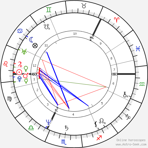 Jussi Parviainen birth chart, Jussi Parviainen astro natal horoscope, astrology