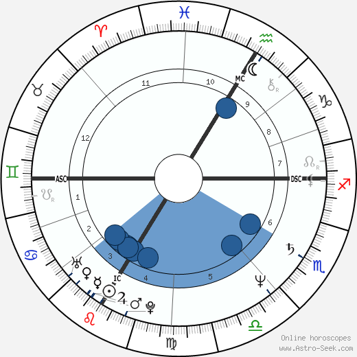 Karin Smith horoscope, astrology, sign, zodiac, date of birth, instagram
