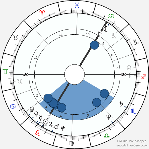 Karin Smith wikipedia, biography, birth chart, instagram Karin Smith wikipedia, horoscope, astrology, instagram