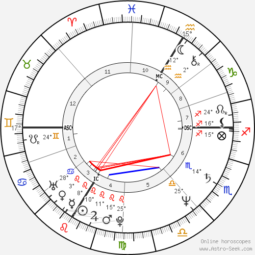 Karin Smith birth chart, biography, wikipedia 2024, 2025