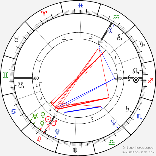 Karin Smith birth chart, Karin Smith astro natal horoscope, astrology