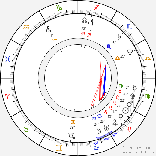 Larry Mathews birth chart, biography, wikipedia 2024, 2025