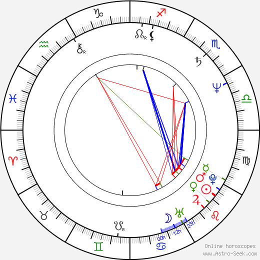 Larry Mathews birth chart, Larry Mathews astro natal horoscope, astrology