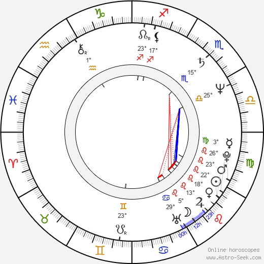 Ľubica Blaškovičová birth chart, biography, wikipedia 2023, 2024