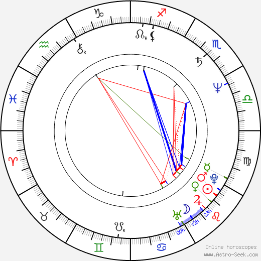 Ľubica Blaškovičová birth chart, Ľubica Blaškovičová astro natal horoscope, astrology