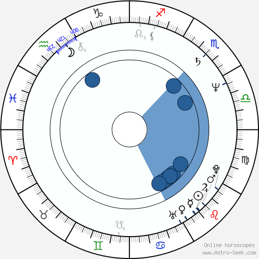 Manja Göring horoscope, astrology, sign, zodiac, date of birth, instagram