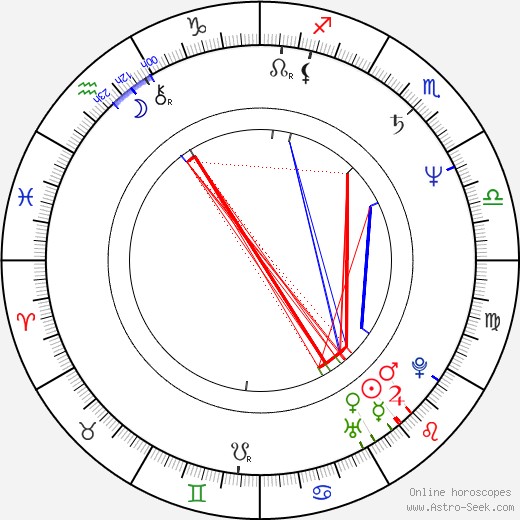 Manja Göring birth chart, Manja Göring astro natal horoscope, astrology