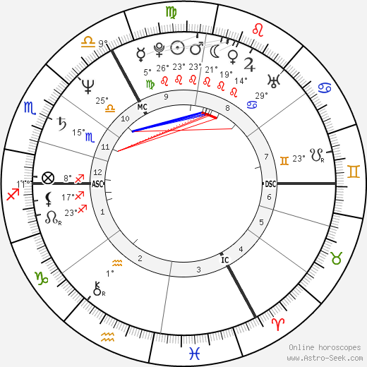 Matthew Manning birth chart, biography, wikipedia 2024, 2025