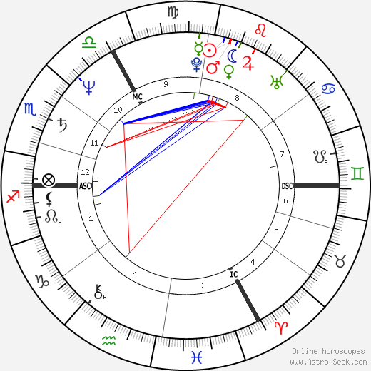 Matthew Manning birth chart, Matthew Manning astro natal horoscope, astrology