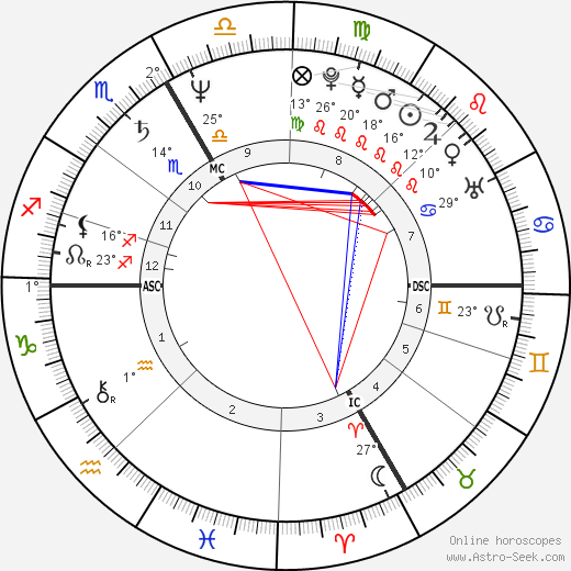 Michael Huber birth chart, biography, wikipedia 2024, 2025