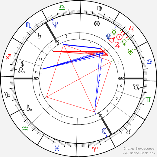 Michael Huber birth chart, Michael Huber astro natal horoscope, astrology