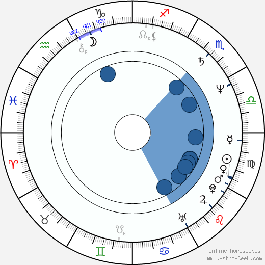 Michael Robison Oroscopo, astrologia, Segno, zodiac, Data di nascita, instagram