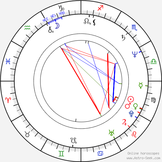 Michael Robison birth chart, Michael Robison astro natal horoscope, astrology