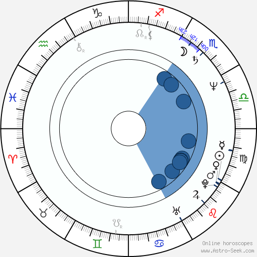 Mike Huckabee wikipedia, horoscope, astrology, instagram