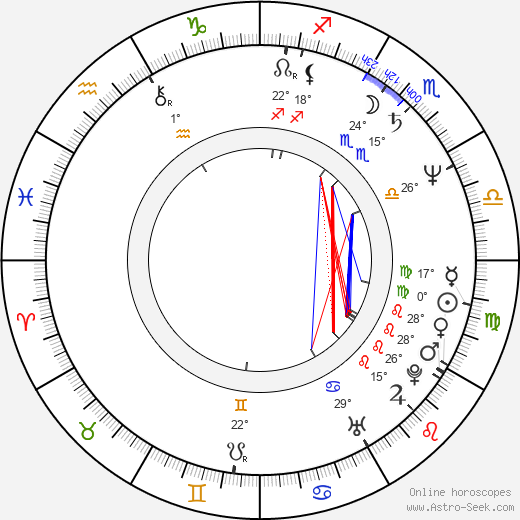 Mike Huckabee birth chart, biography, wikipedia 2024, 2025
