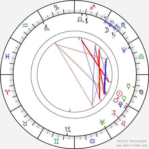 Mike Huckabee birth chart, Mike Huckabee astro natal horoscope, astrology