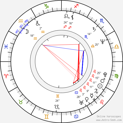 Miroslav Mandić birth chart, biography, wikipedia 2024, 2025