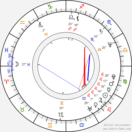 Mojmír Maděrič birth chart, biography, wikipedia 2023, 2024