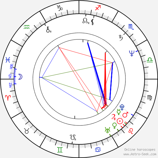 Mojmír Maděrič birth chart, Mojmír Maděrič astro natal horoscope, astrology