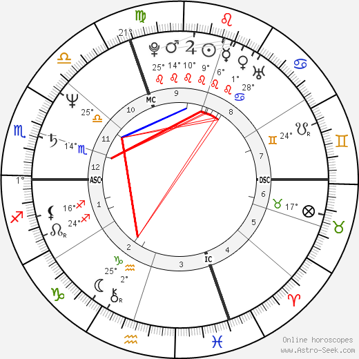 Muriel Robin birth chart, biography, wikipedia 2023, 2024