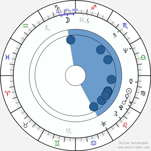 Ntshaveni Wa Luruli Oroscopo, astrologia, Segno, zodiac, Data di nascita, instagram