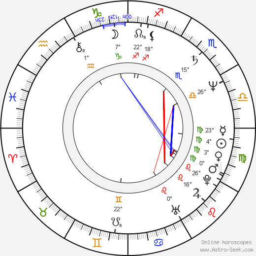 Ntshaveni Wa Luruli birth chart, biography, wikipedia 2024, 2025