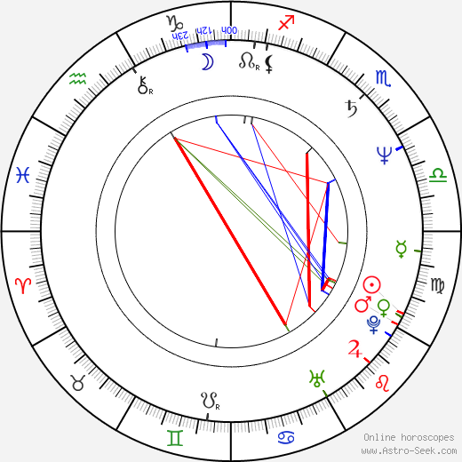 Ntshaveni Wa Luruli birth chart, Ntshaveni Wa Luruli astro natal horoscope, astrology
