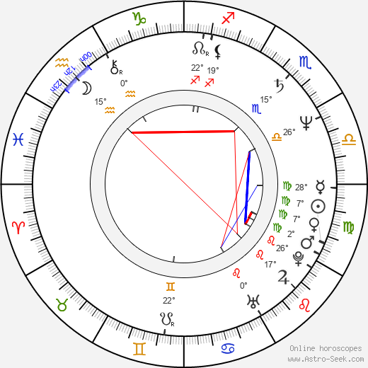 Olek Krupa birth chart, biography, wikipedia 2024, 2025