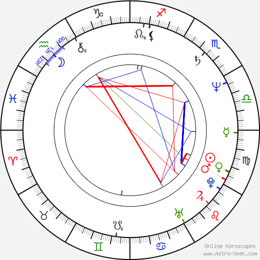 Olek Krupa birth chart, Olek Krupa astro natal horoscope, astrology