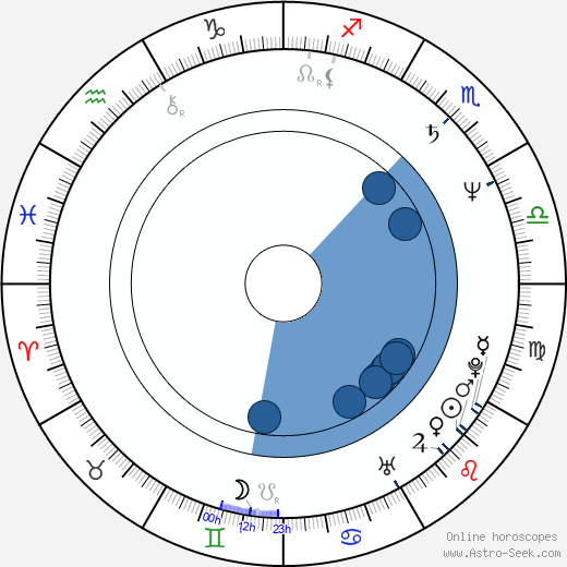 Paul Greengrass wikipedia, horoscope, astrology, instagram
