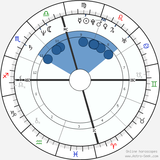 Perry Damone wikipedia, biography, birth chart, instagram Perry Damone wikipedia, horoscope, astrology, instagram