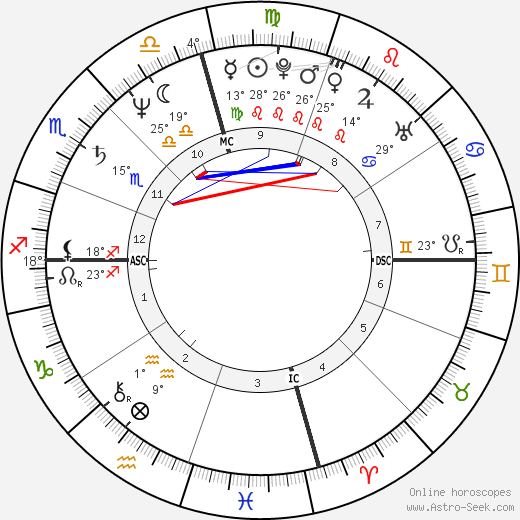 Perry Damone birth chart, biography, wikipedia 2023, 2024