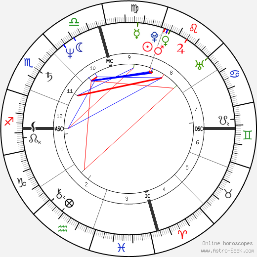 Perry Damone birth chart, Perry Damone astro natal horoscope, astrology