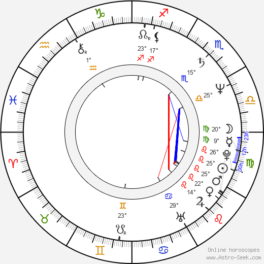 Peter Gallagher birth chart, biography, wikipedia 2024, 2025