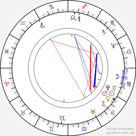 Peter Gallagher birth chart, Peter Gallagher astro natal horoscope, astrology